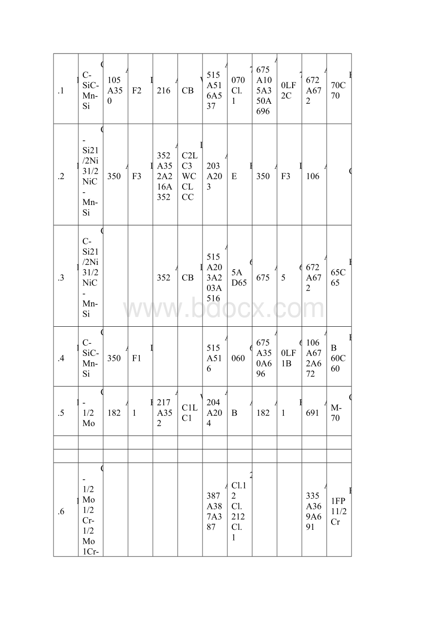 ASTM材料规范书ASTM.docx_第2页