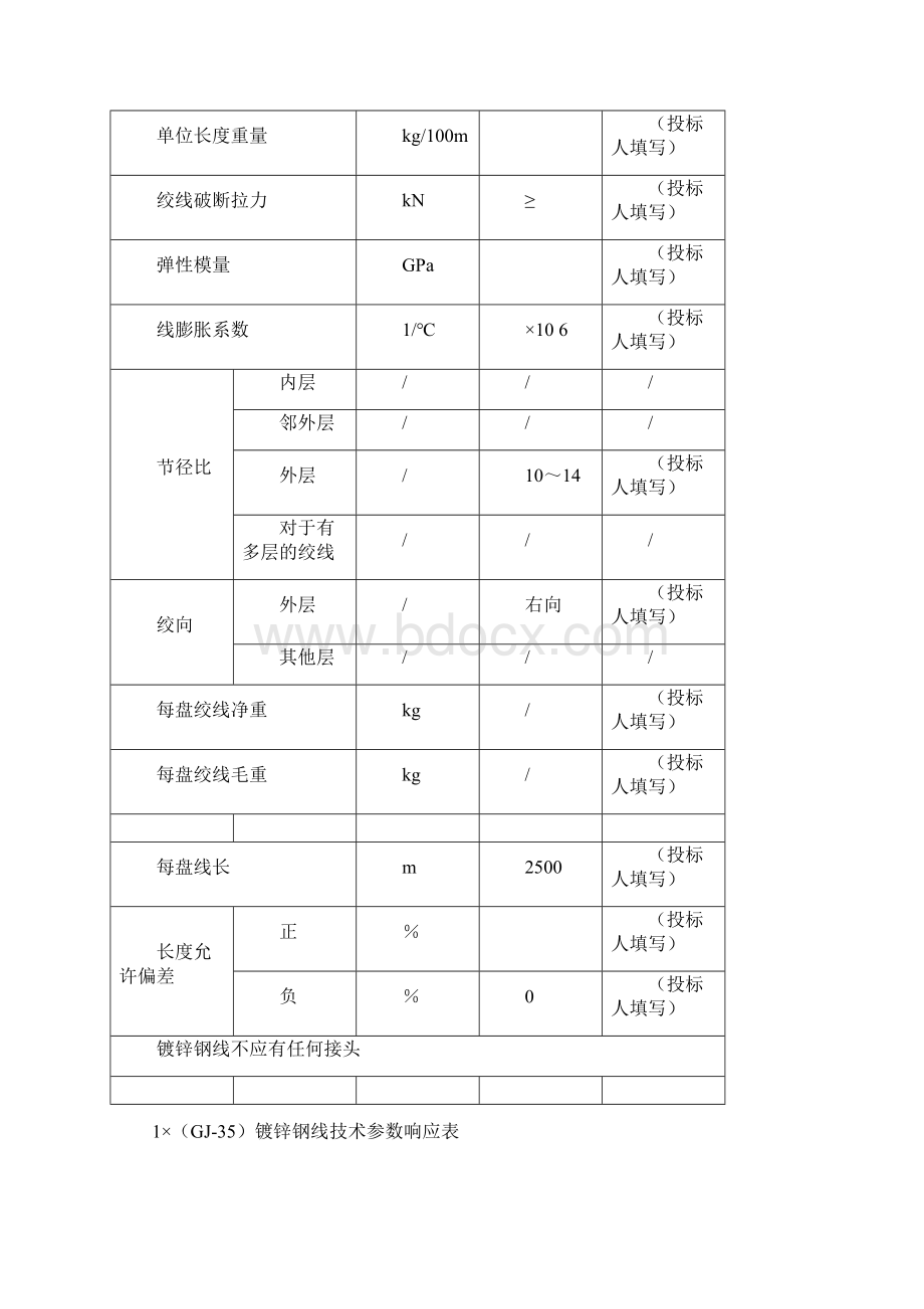 最全镀锌钢绞线技术参数表.docx_第3页