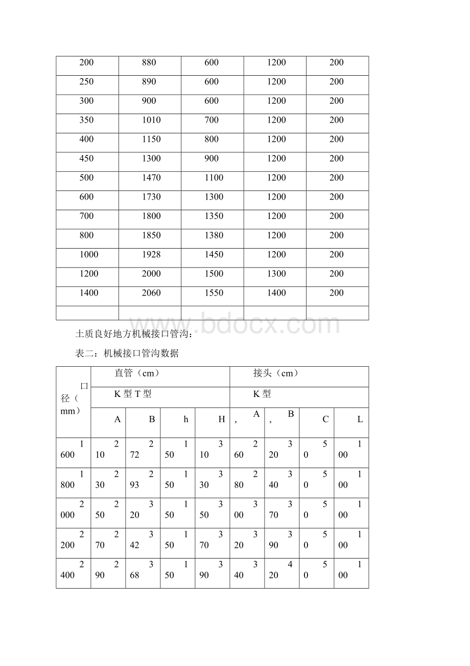 球墨铸铁管施工规范.docx_第3页