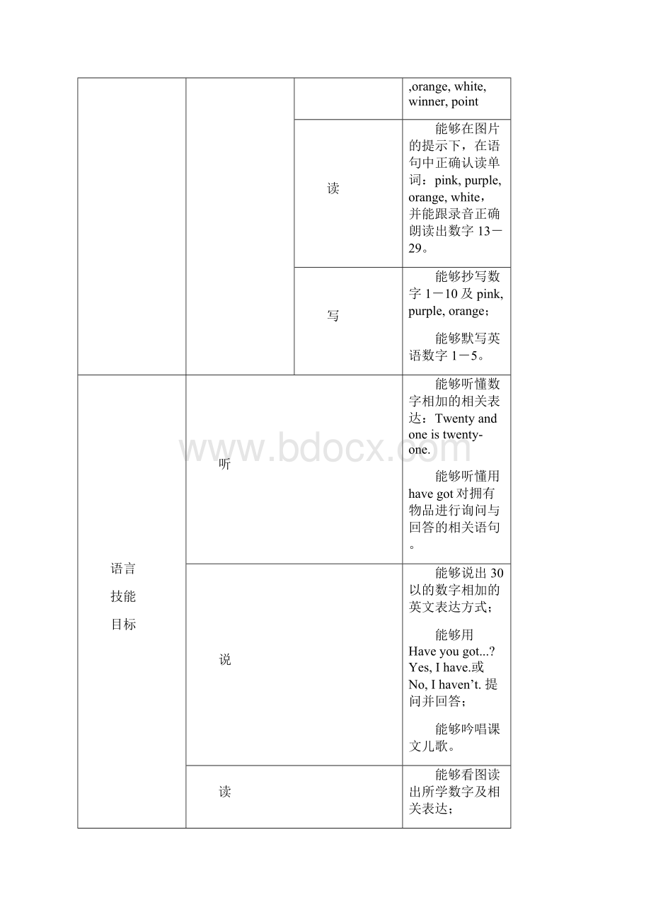 新标准英语小学教材分析四年级上.docx_第2页