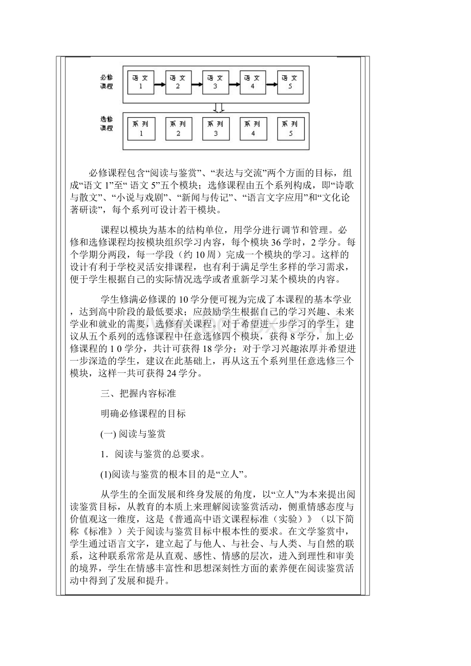 福建省普通高中新课程语文学科教学实施指导意见试行.docx_第2页