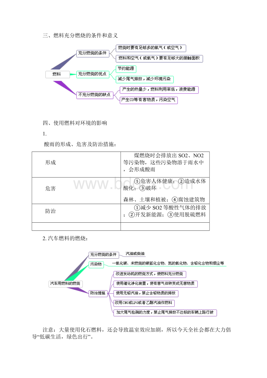 中考化学重难点易错点复习讲练简析燃料与能源.docx_第2页