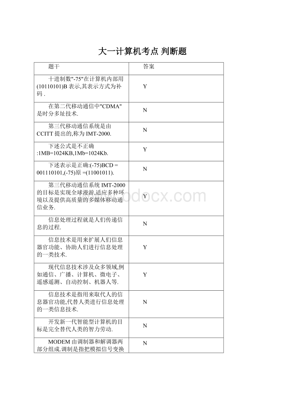 大一计算机考点判断题Word文档下载推荐.docx_第1页