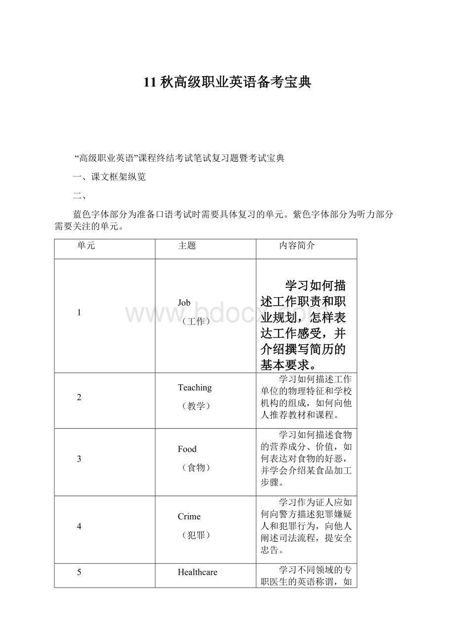 11秋高级职业英语备考宝典.docx_第1页