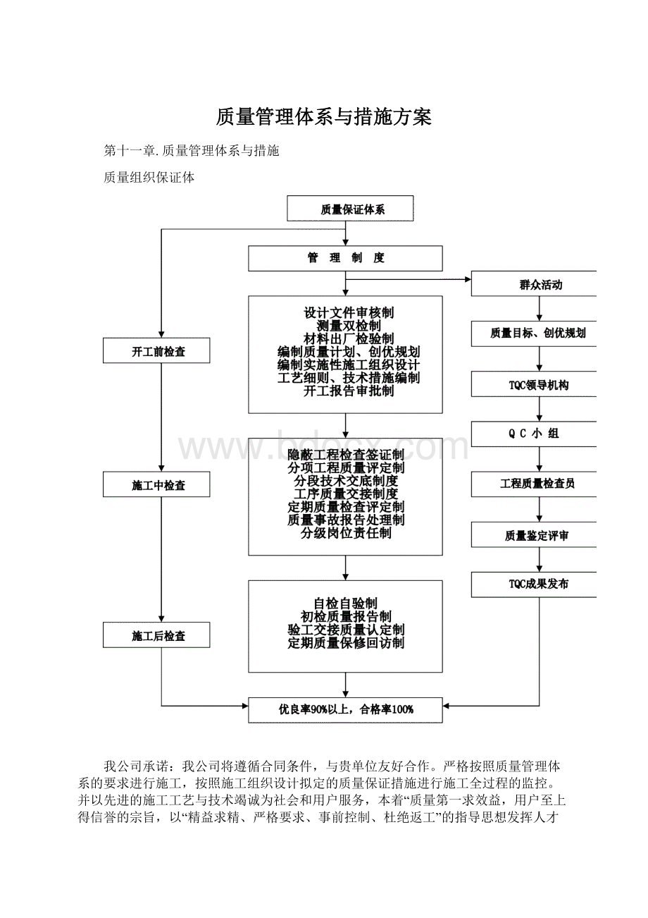 质量管理体系与措施方案.docx_第1页