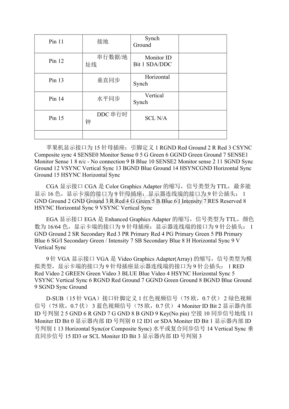 VGA线材说明与鉴别详解Word文档格式.docx_第2页