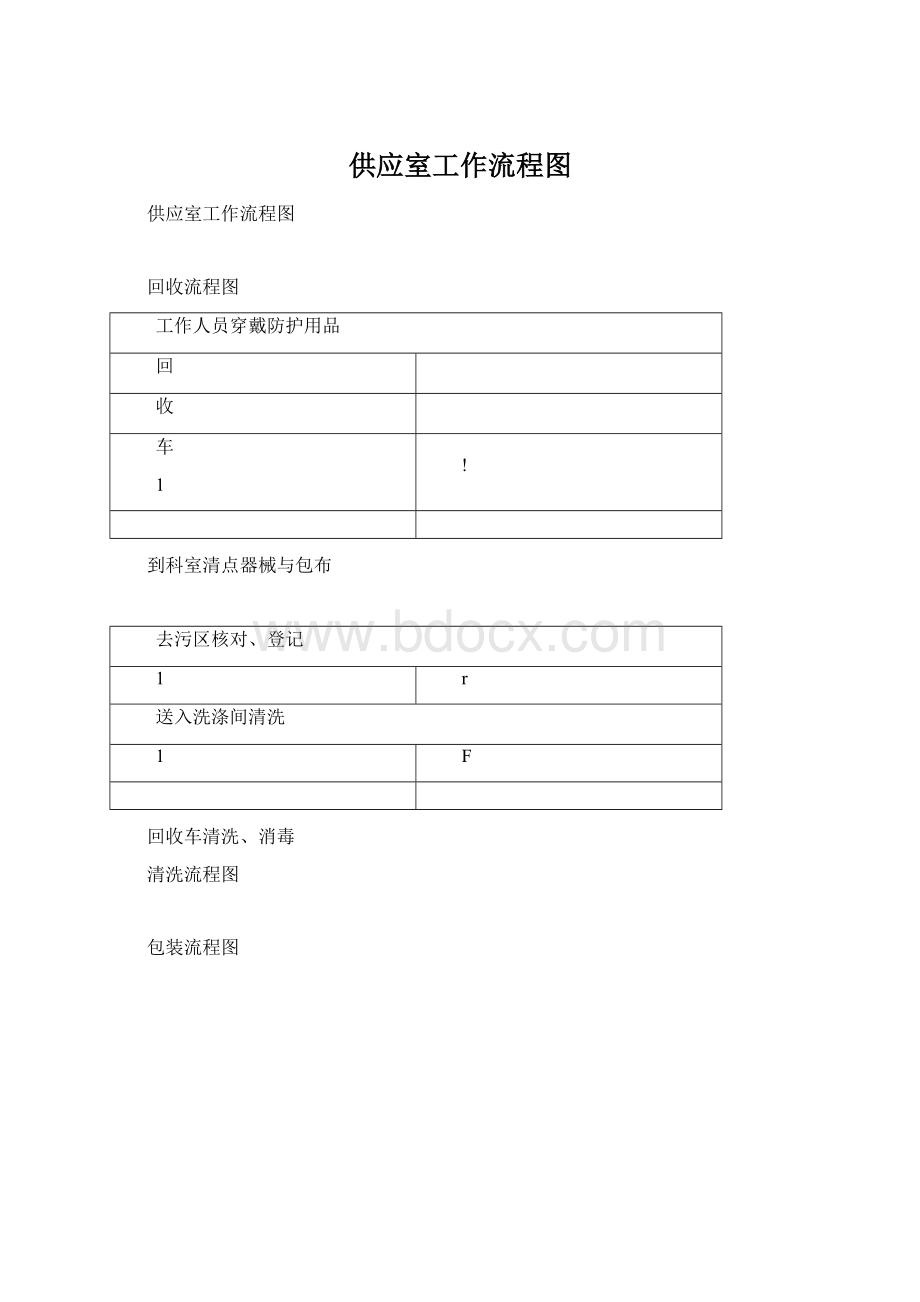 供应室工作流程图.docx