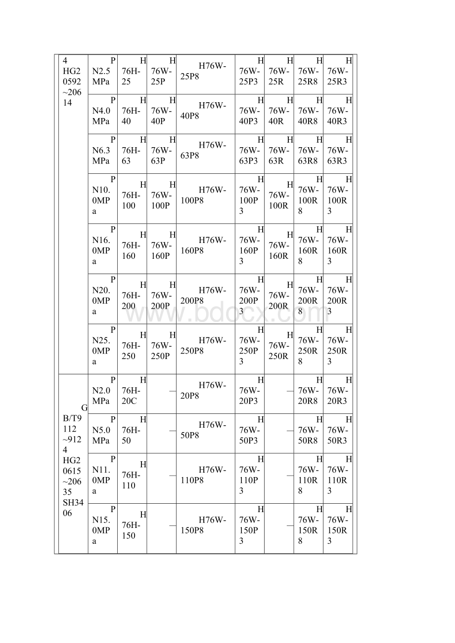 对夹式止回阀详细结构尺寸图H76型.docx_第3页