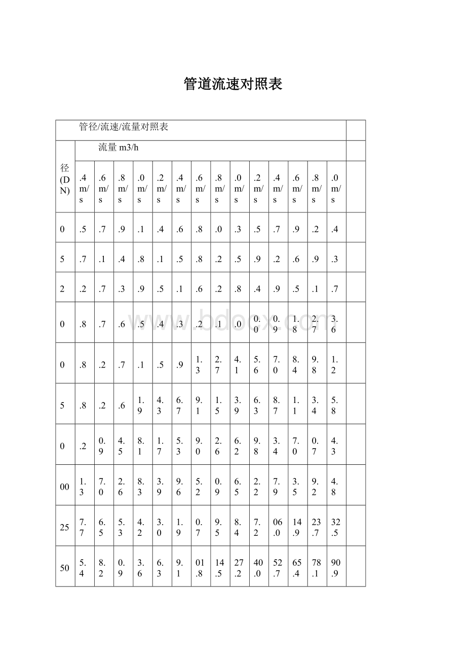 管道流速对照表Word格式文档下载.docx_第1页