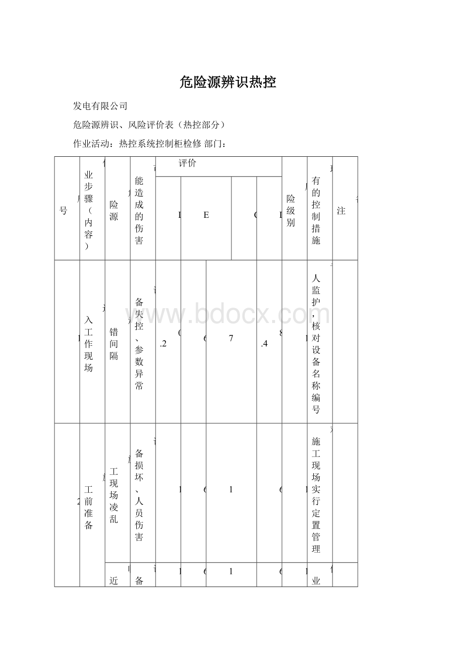 危险源辨识热控Word下载.docx_第1页