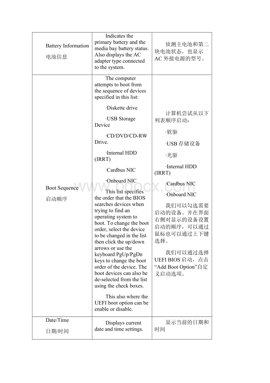 戴尔DELL笔记本最新BIOS 中英文对照表.docx_第3页