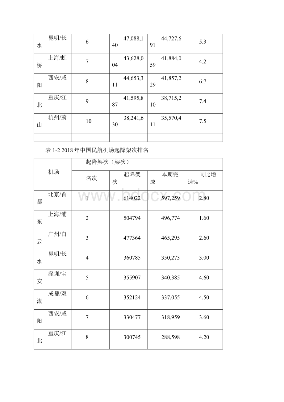 机场航空器地面滑行调度优化研究毕业论文.docx_第3页