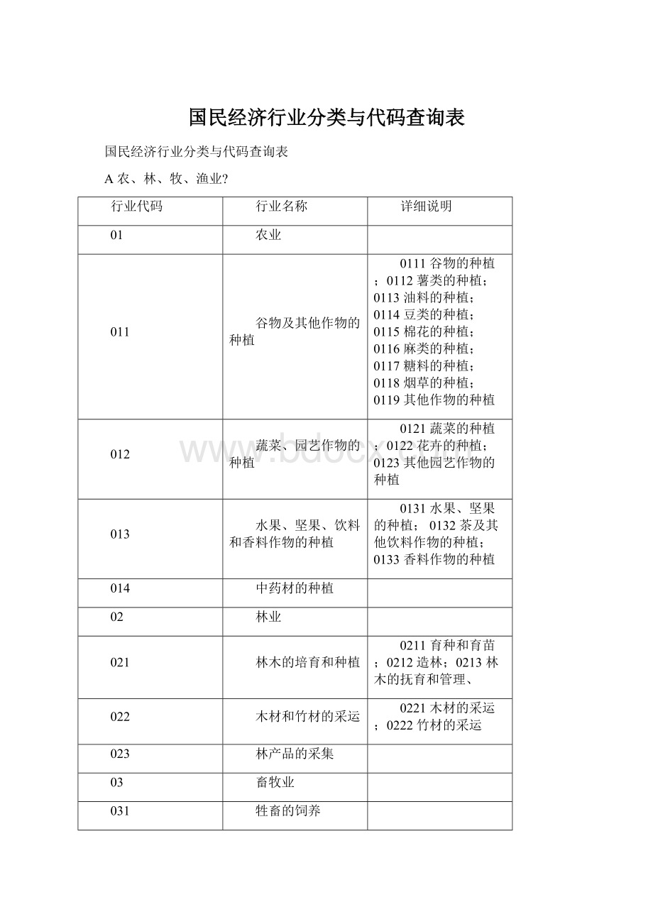 国民经济行业分类与代码查询表Word下载.docx