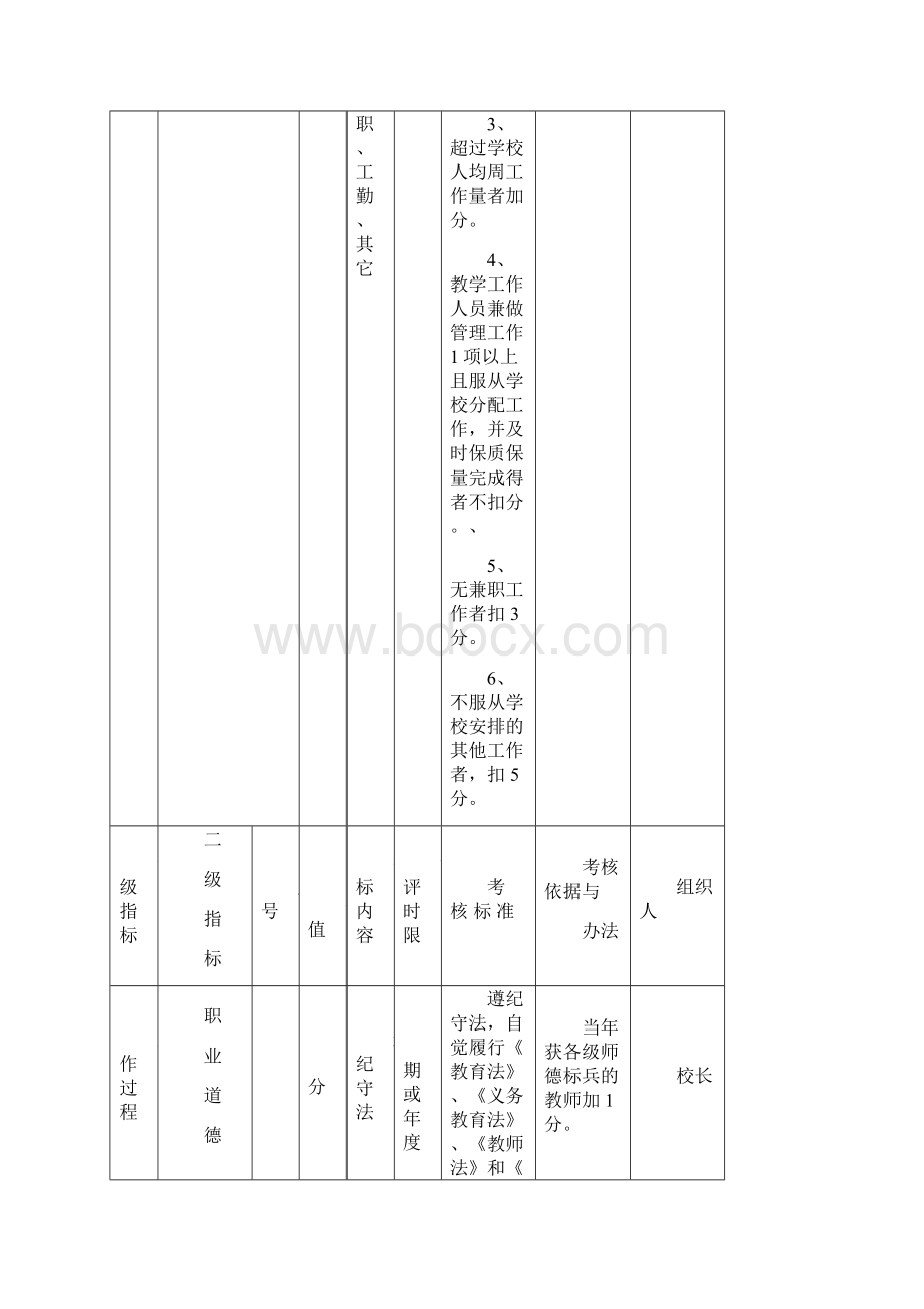 小学教师绩效考核细则Word格式文档下载.docx_第3页