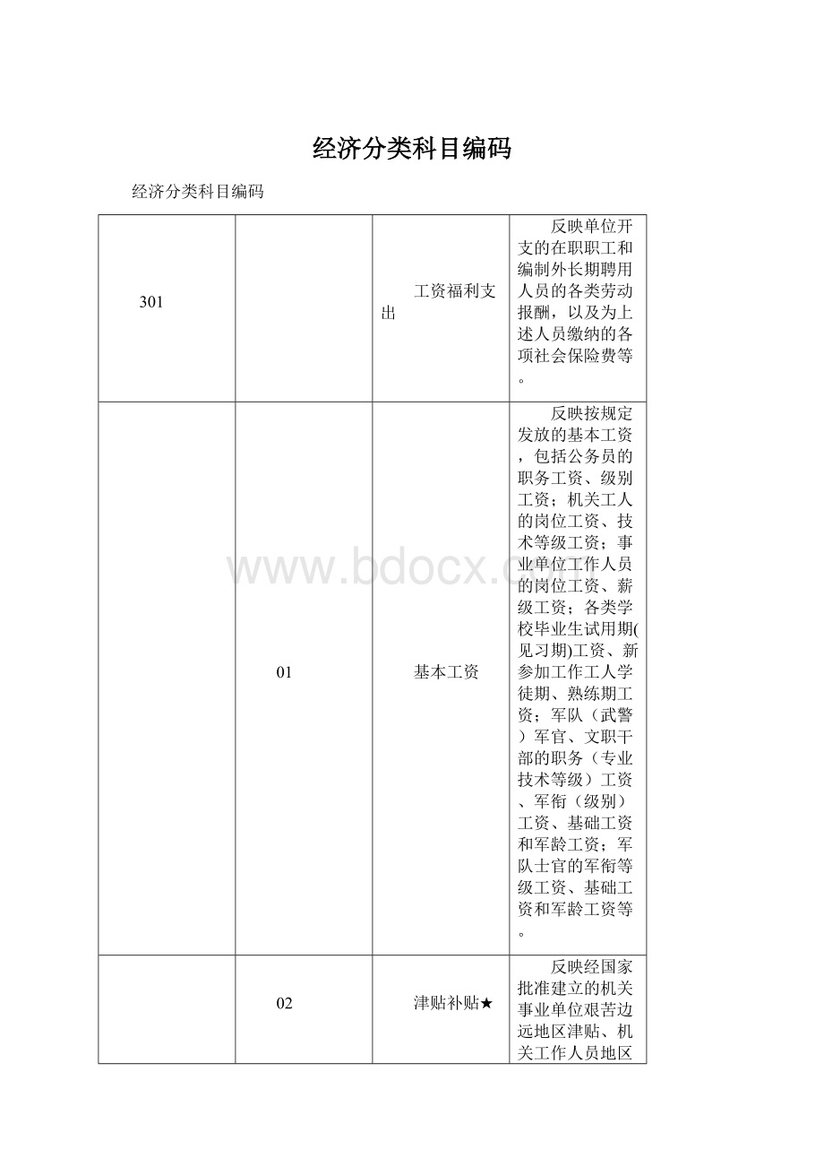 经济分类科目编码Word文档格式.docx