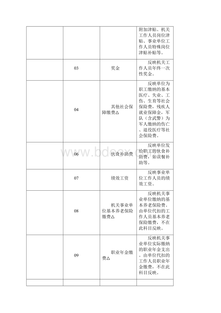 经济分类科目编码.docx_第2页