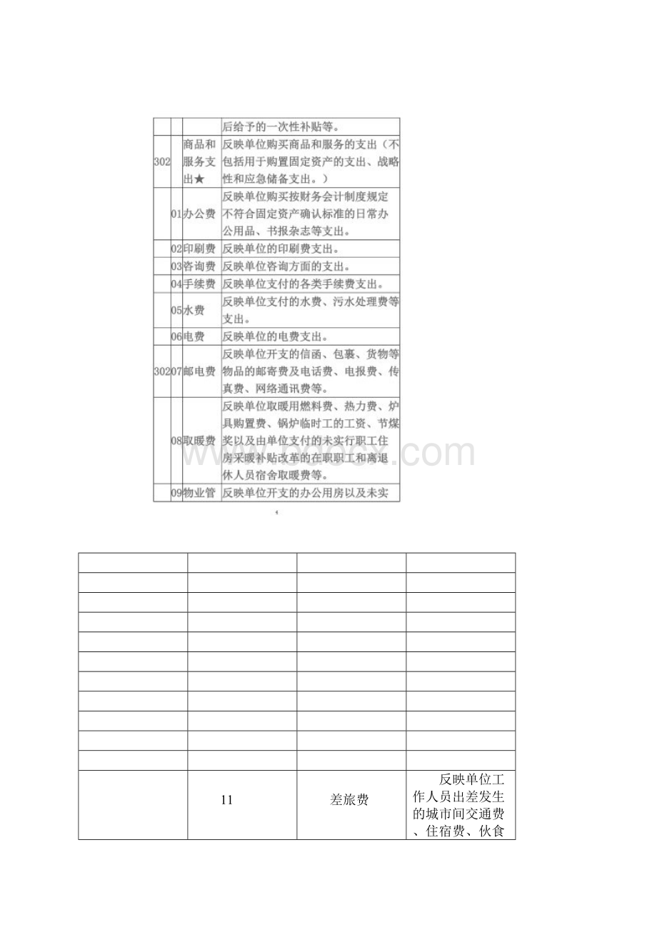 经济分类科目编码.docx_第3页