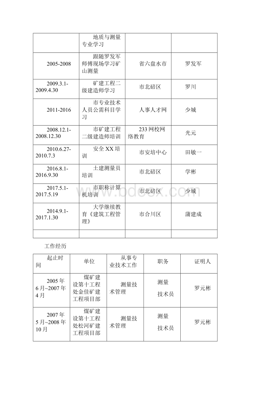 测量中级工程师职称评审表Word格式.docx_第3页