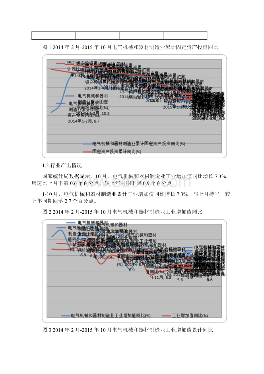 电机制造行业深度分析报告Word文件下载.docx_第2页