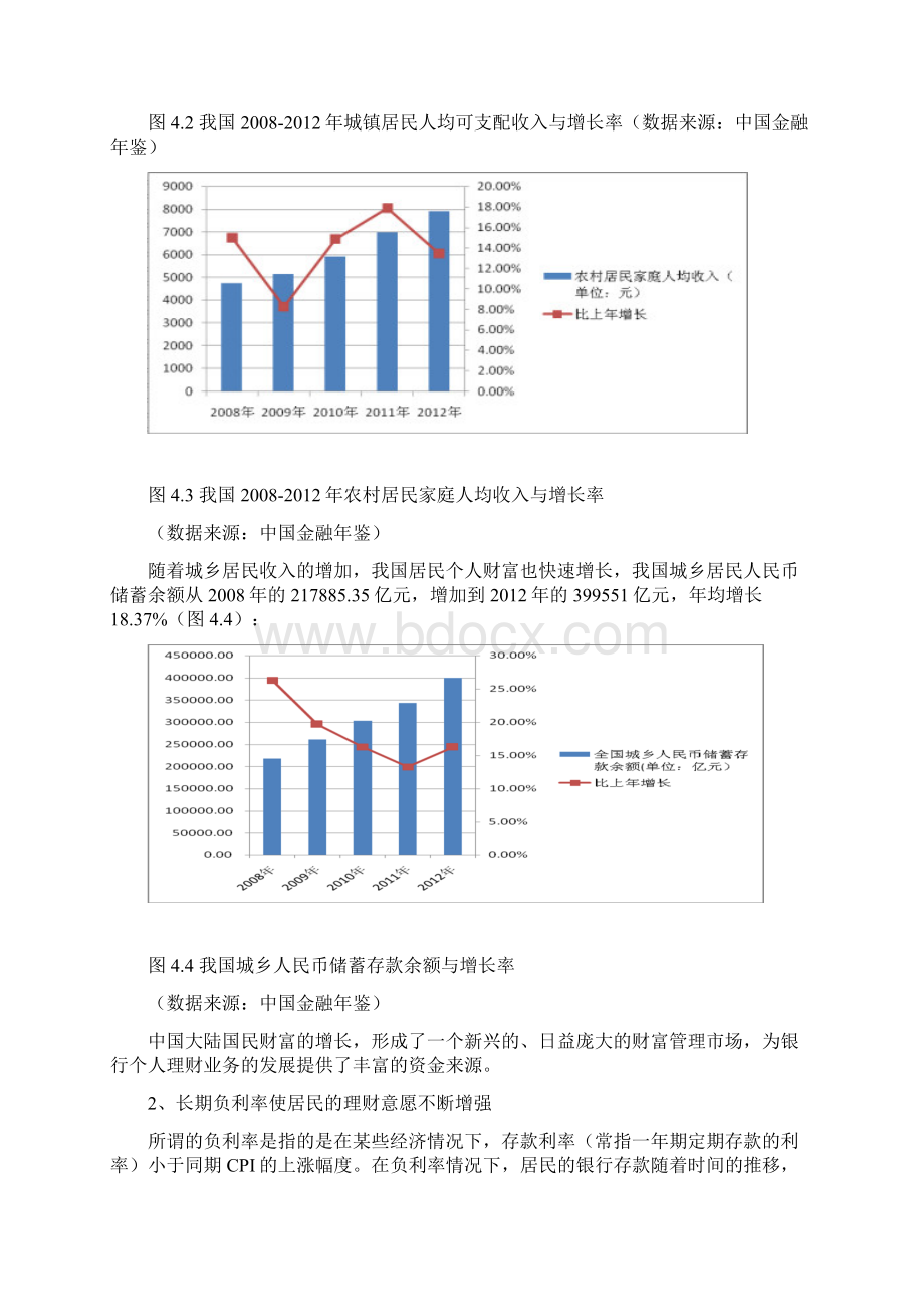 银行个人理财业务内外部环境分析Word格式.docx_第2页