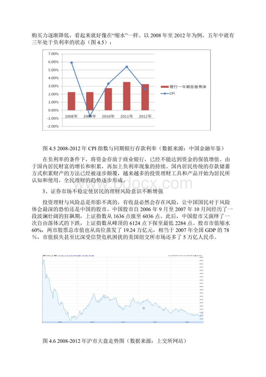 银行个人理财业务内外部环境分析.docx_第3页