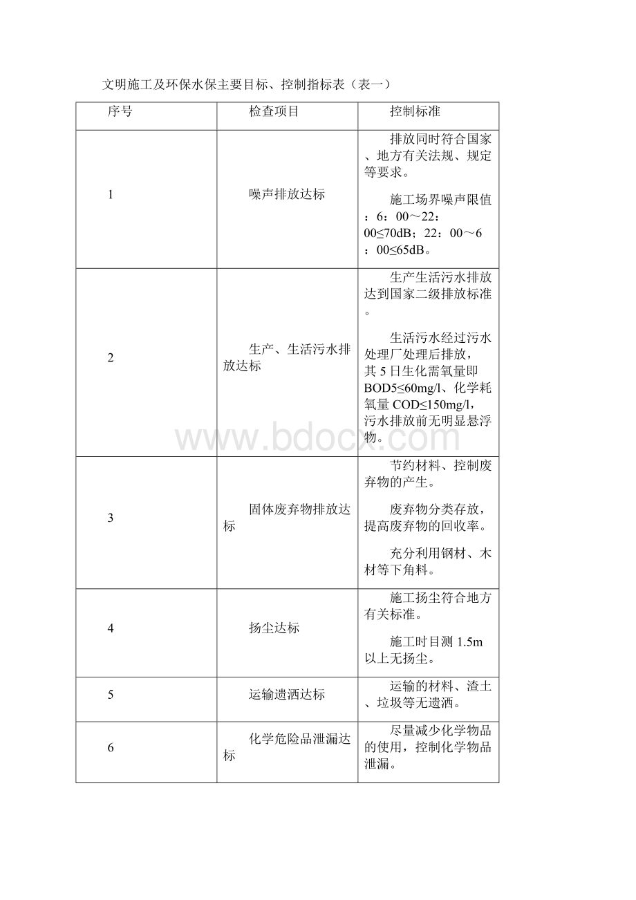 XX高速公路环保水保施工方案.docx_第2页