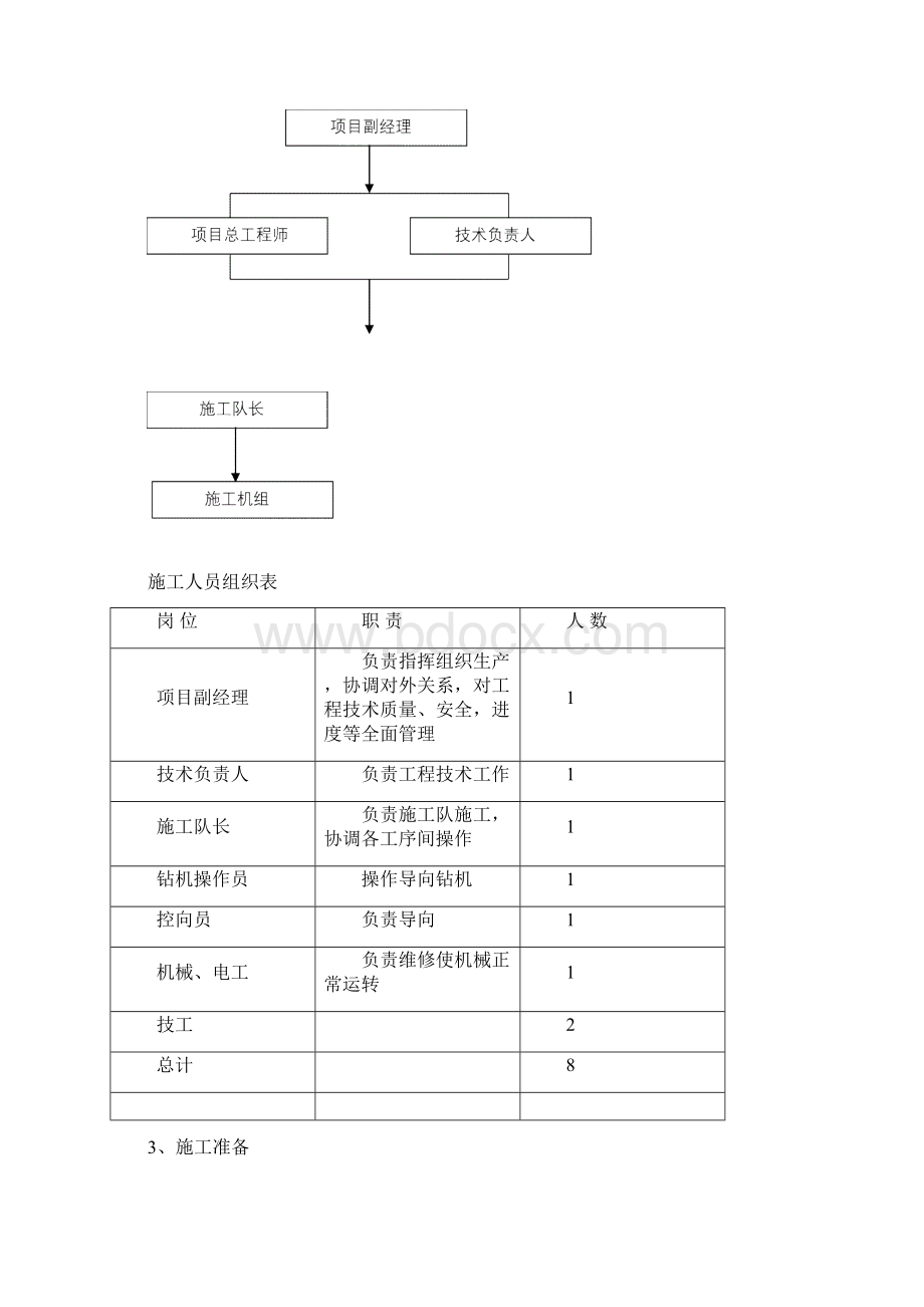 铁路顶管施工方案Word格式文档下载.docx_第3页