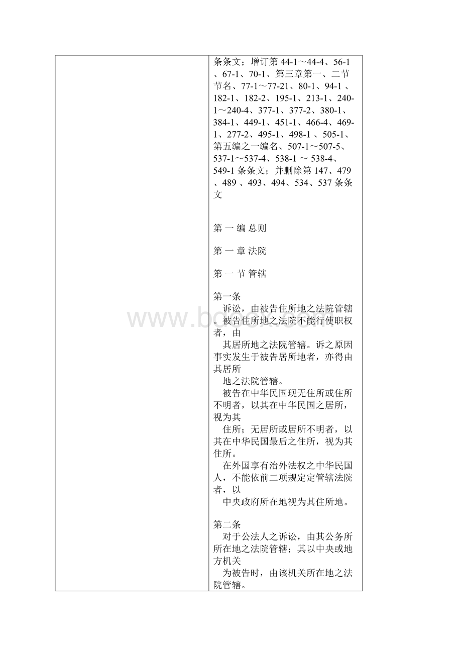 中华民国民事诉讼法Word文档格式.docx_第2页