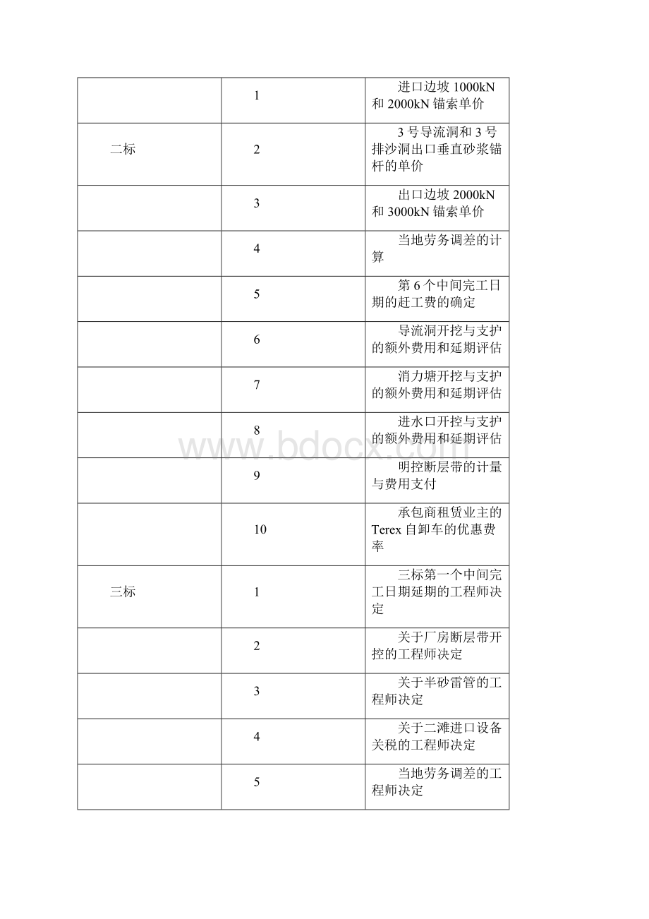 小浪底工程合同争议处置.docx_第2页