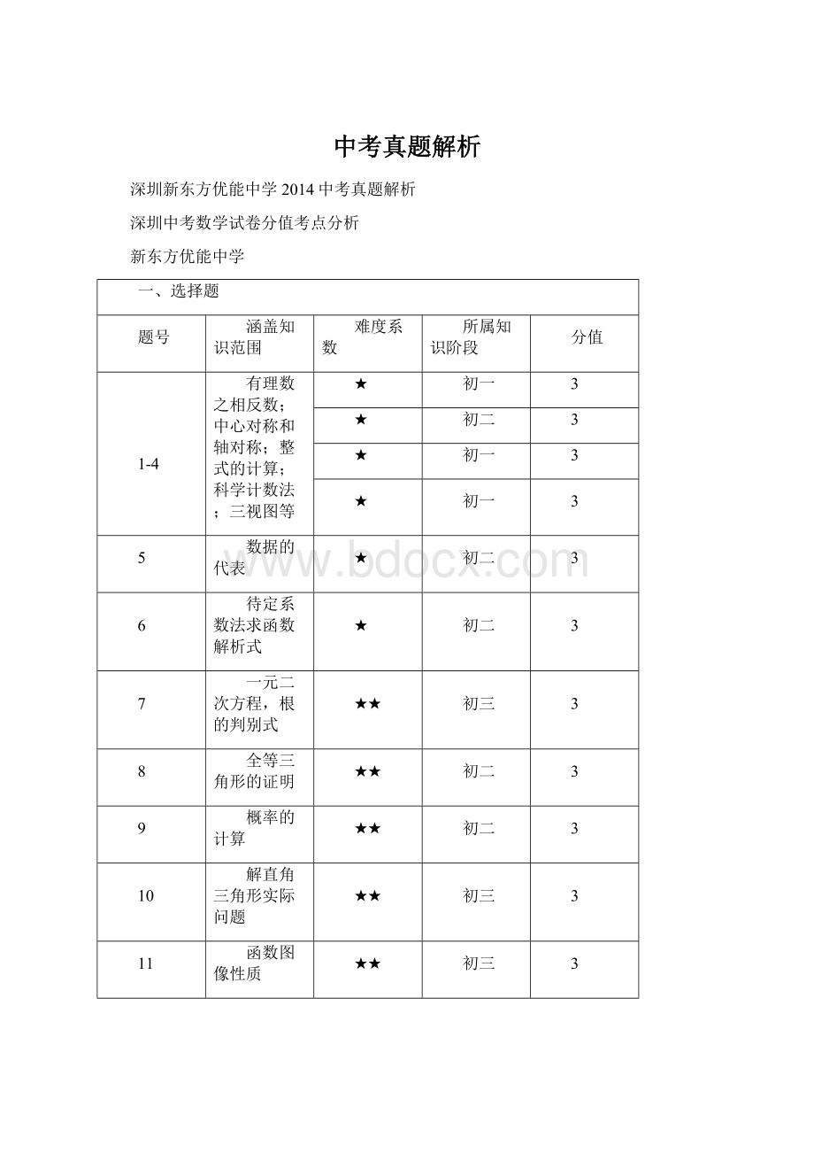 中考真题解析.docx_第1页