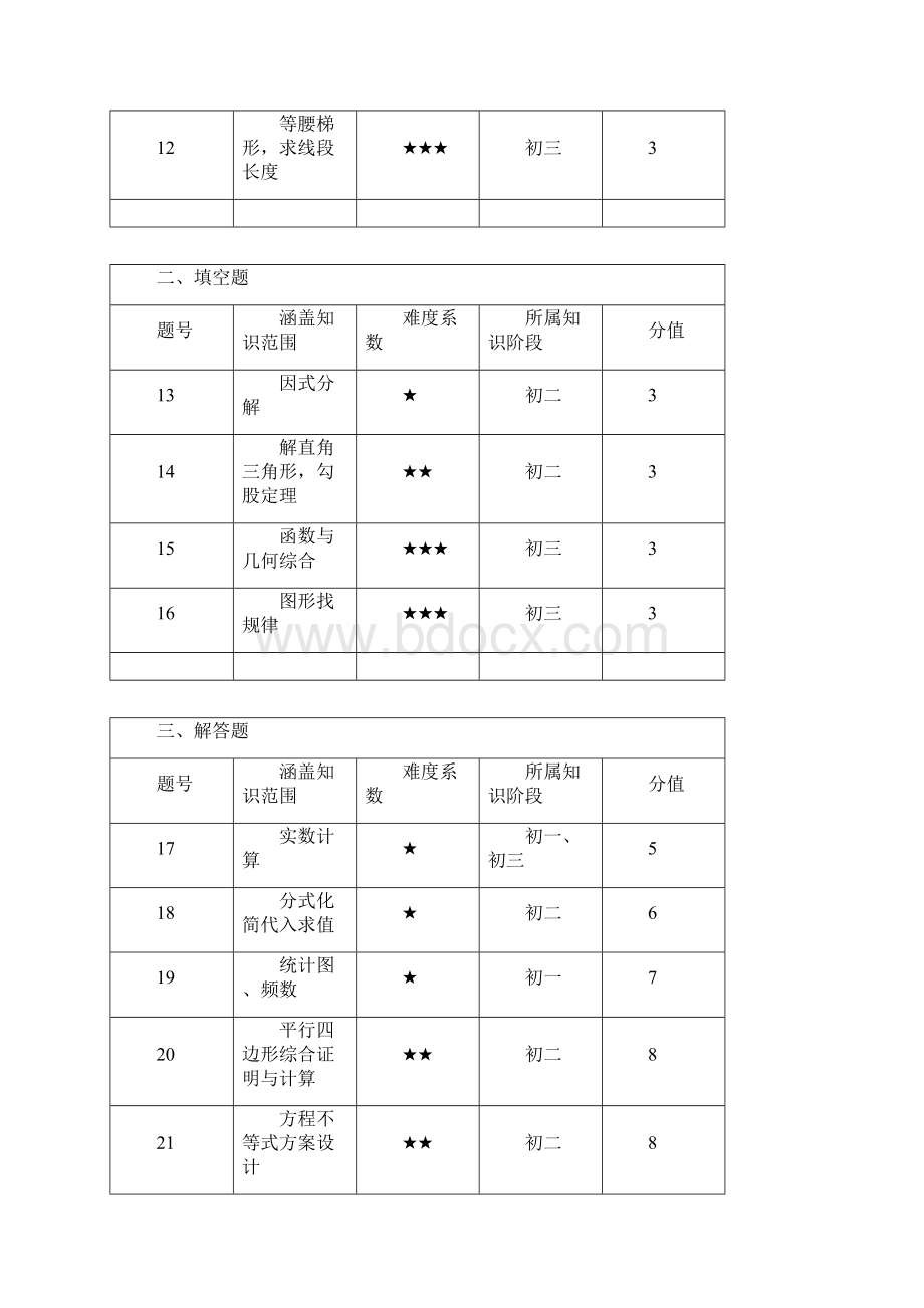 中考真题解析.docx_第2页