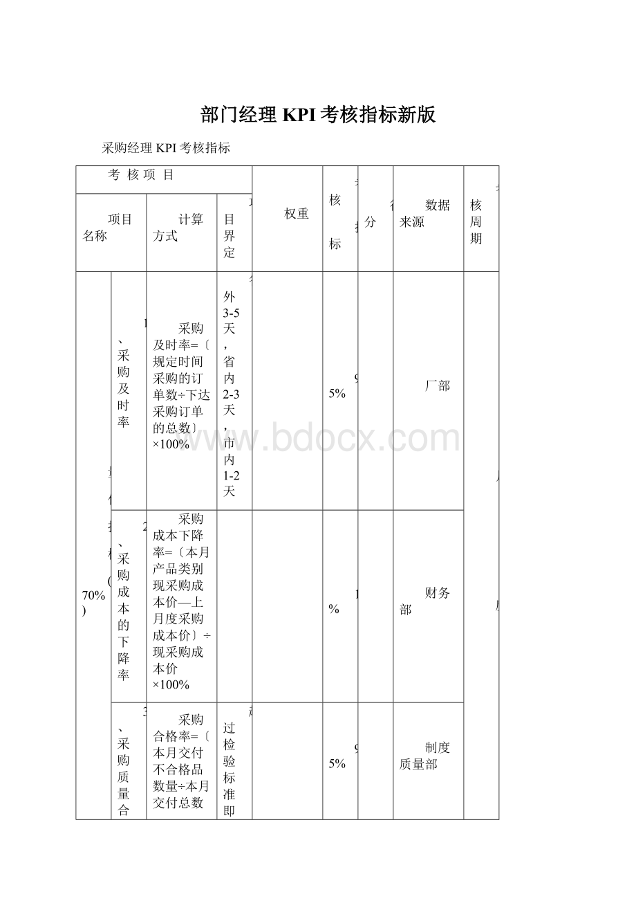 部门经理KPI考核指标新版Word格式文档下载.docx_第1页