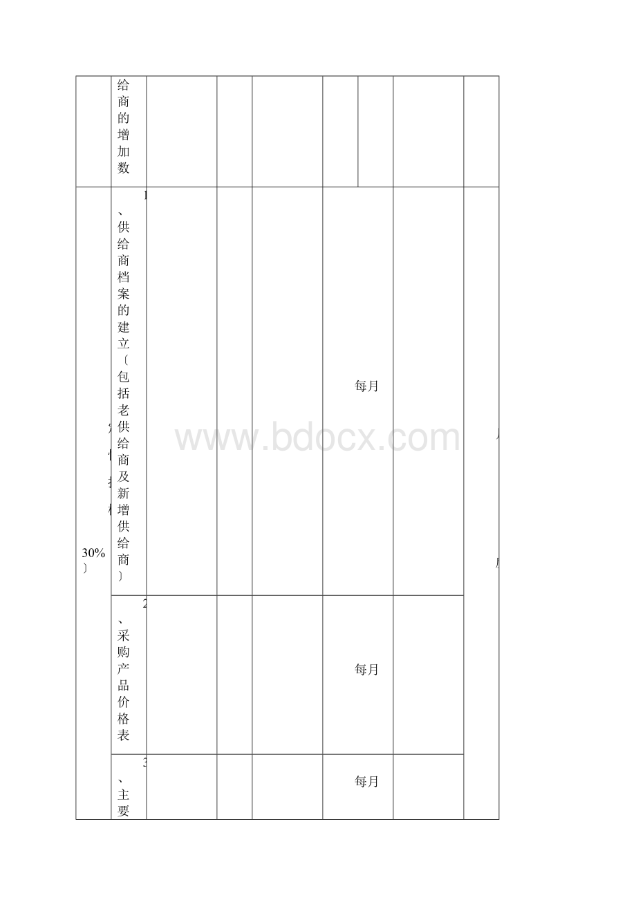 部门经理KPI考核指标新版Word格式文档下载.docx_第3页