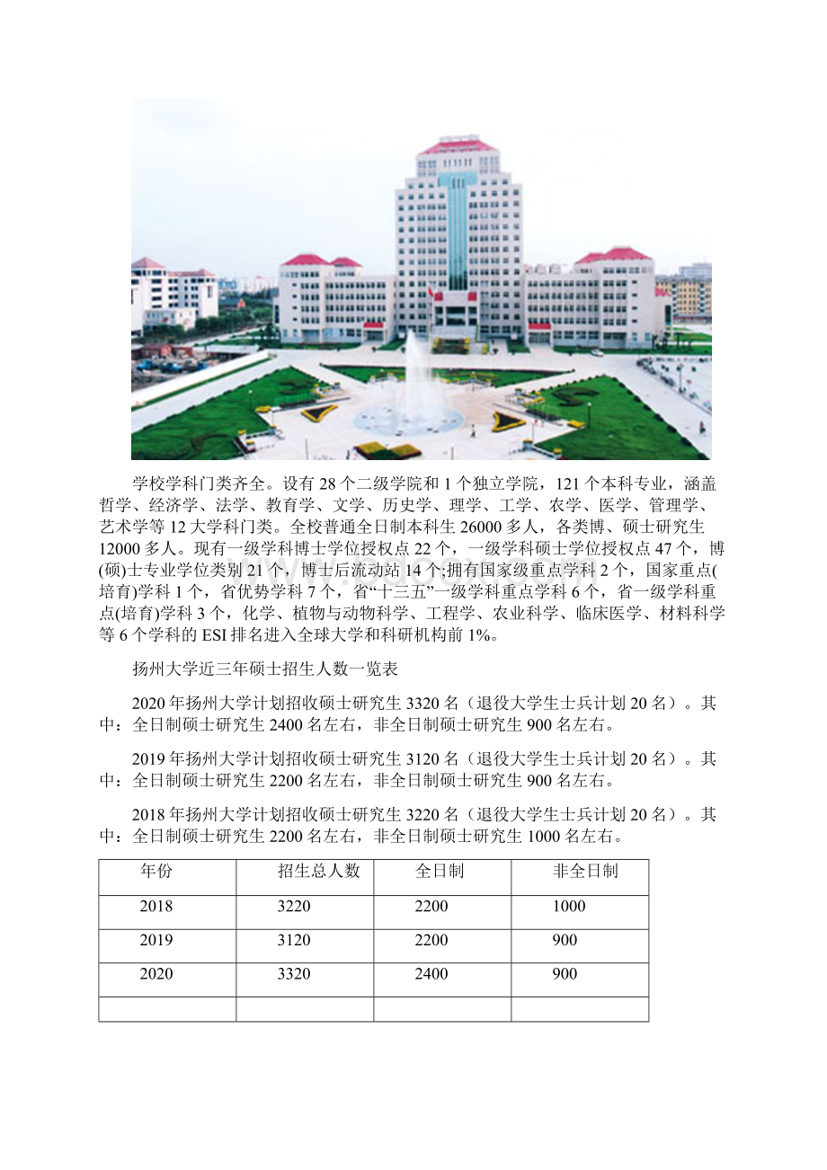 最新扬州大学考研分数线分析考研难度.docx_第2页