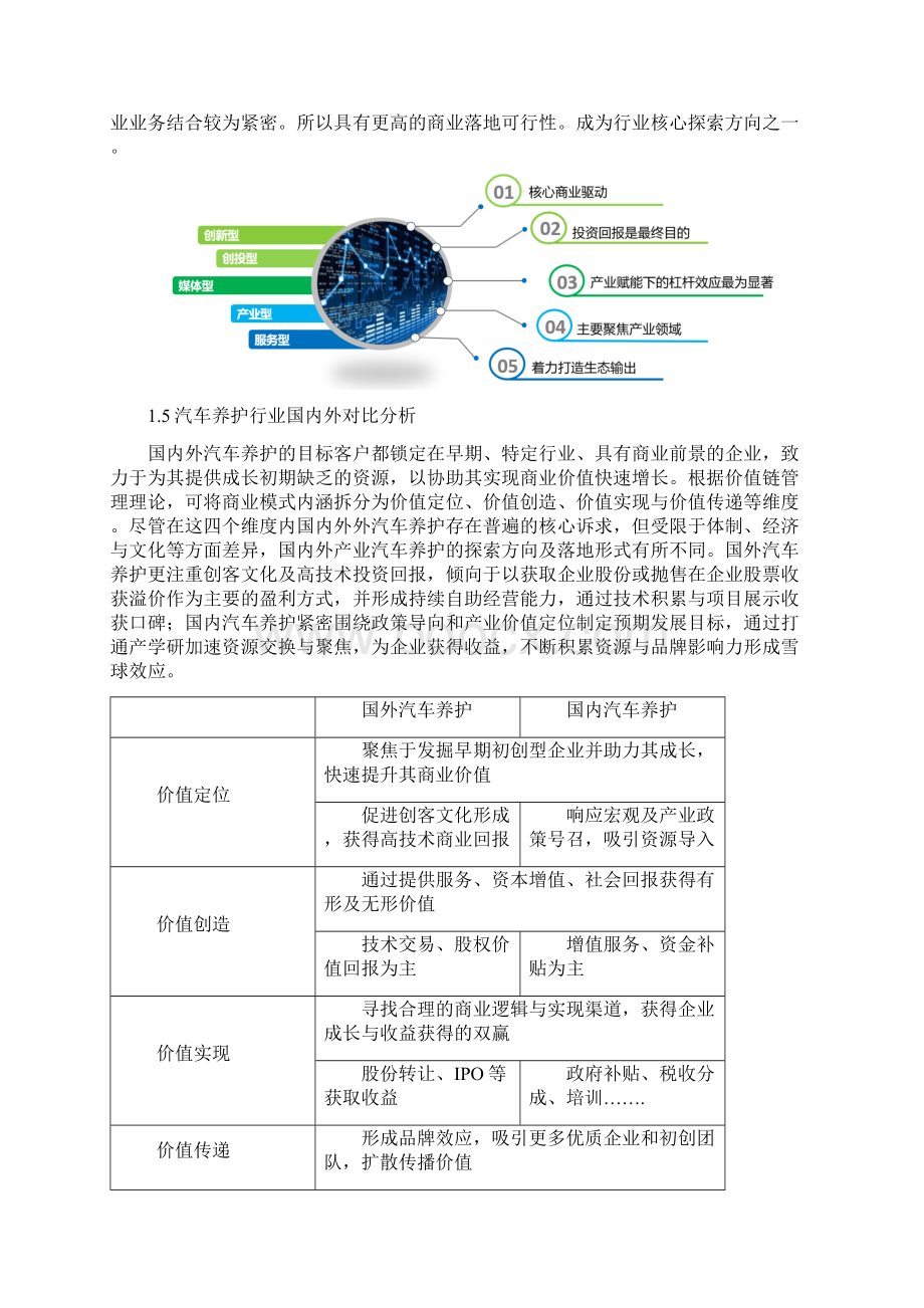 汽车养护行业分析调研报告.docx_第3页