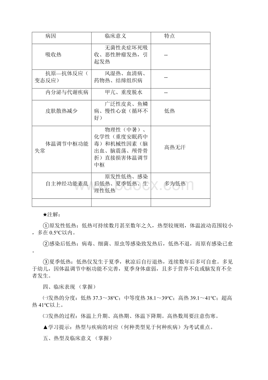 内科主治医师考试基本知识部分Word文件下载.docx_第2页