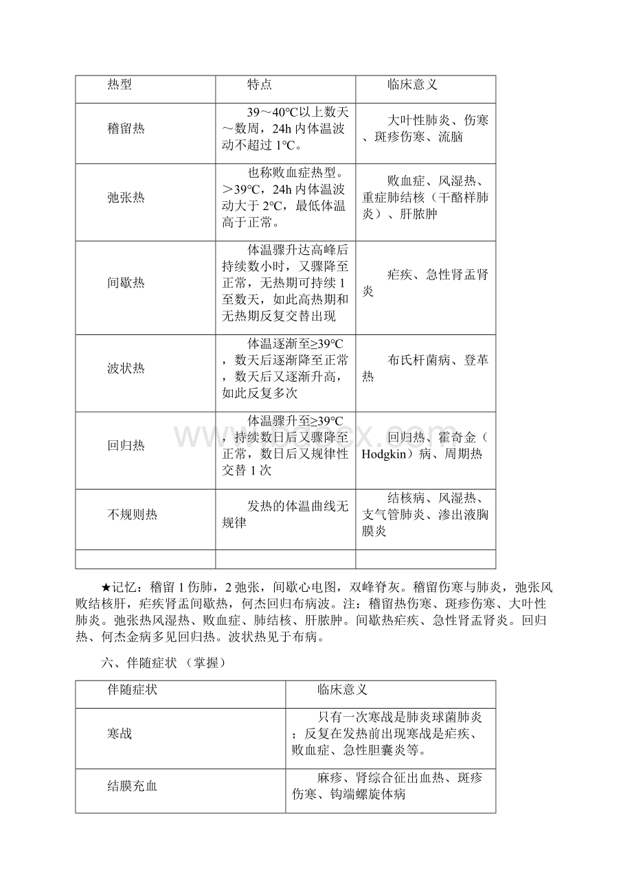 内科主治医师考试基本知识部分Word文件下载.docx_第3页