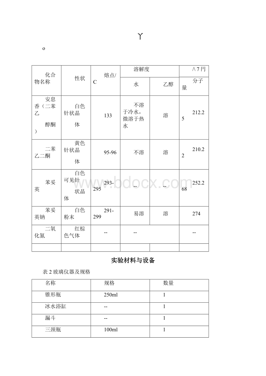 实验五苯妥英钠的制备word文档良心出品Word文档格式.docx_第2页