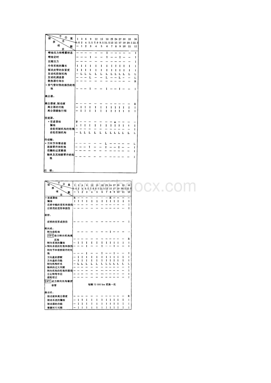 五十铃系列车维护保养规范.docx_第2页