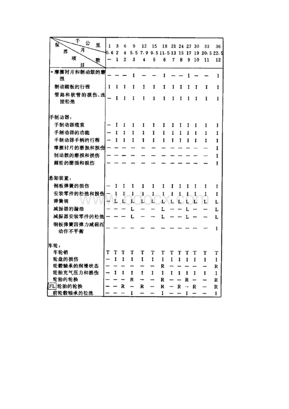 五十铃系列车维护保养规范.docx_第3页