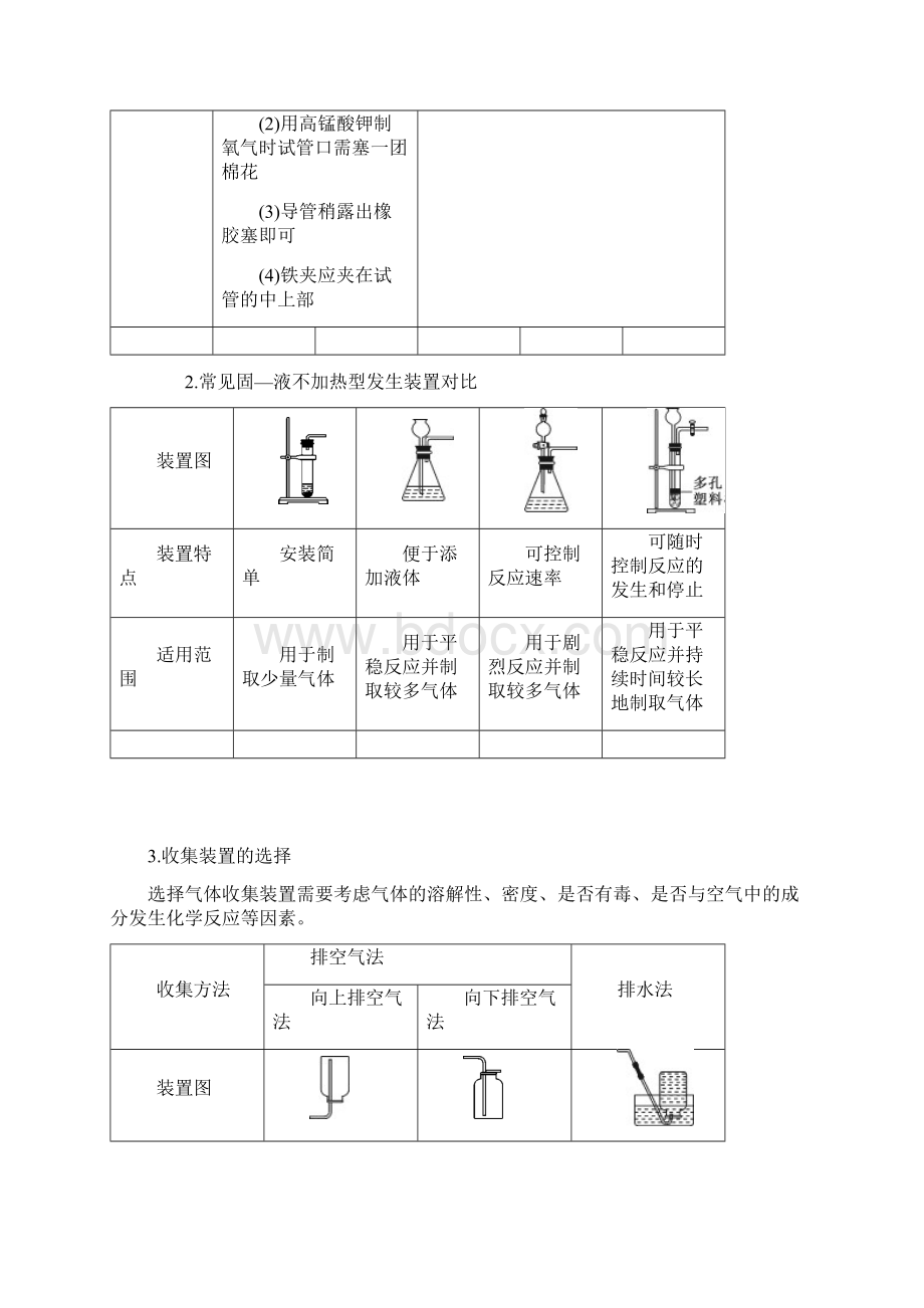 中考化学专题突破6常见气体的制取.docx_第2页