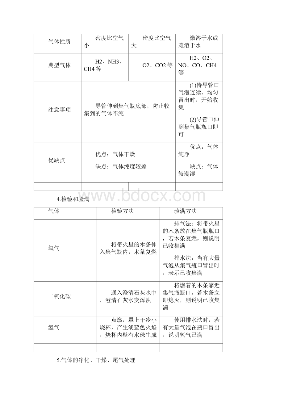 中考化学专题突破6常见气体的制取.docx_第3页