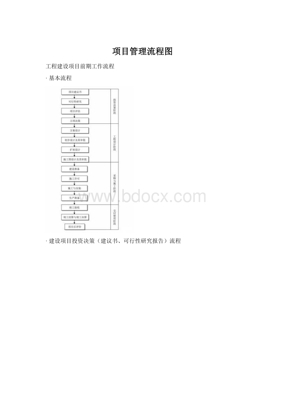 项目管理流程图.docx_第1页