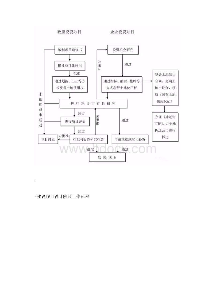 项目管理流程图.docx_第2页