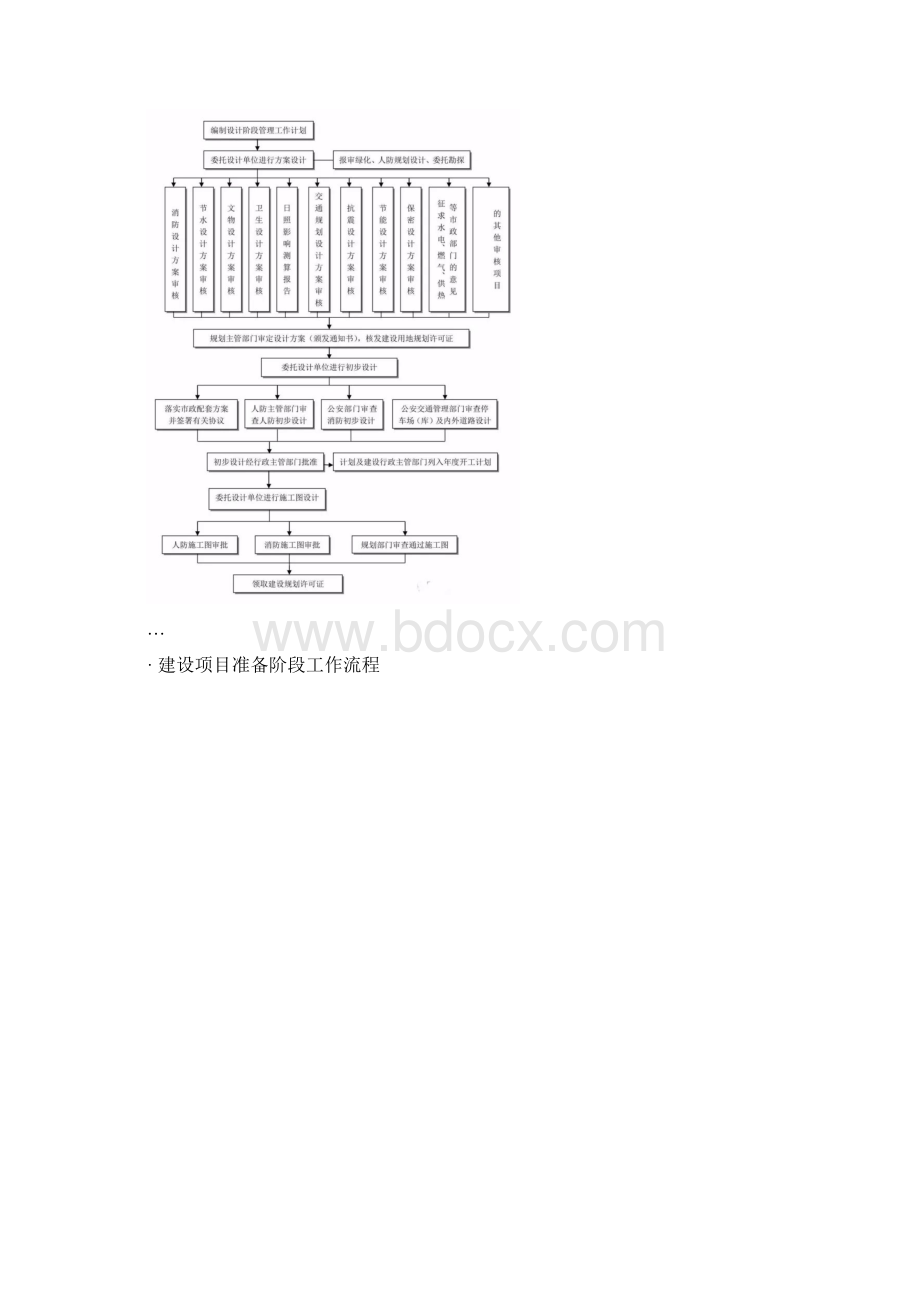 项目管理流程图.docx_第3页