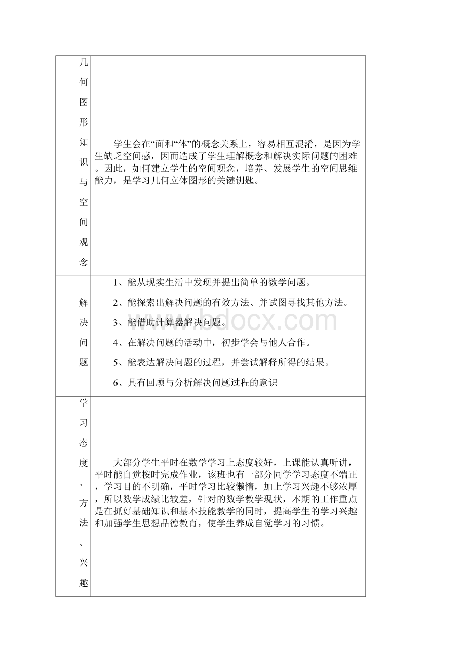 五年级下数学计划.docx_第2页