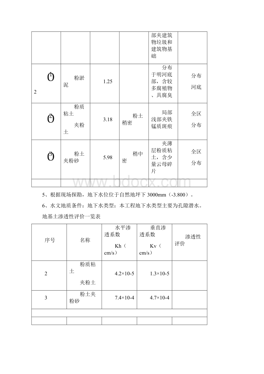 产品设计与管理农副产品物流中心二期基坑方案Word文件下载.docx_第3页