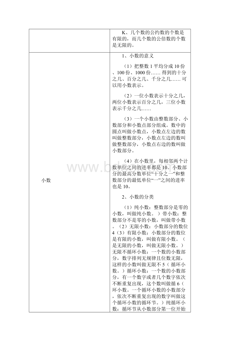 苏教版数学公式大全.docx_第3页