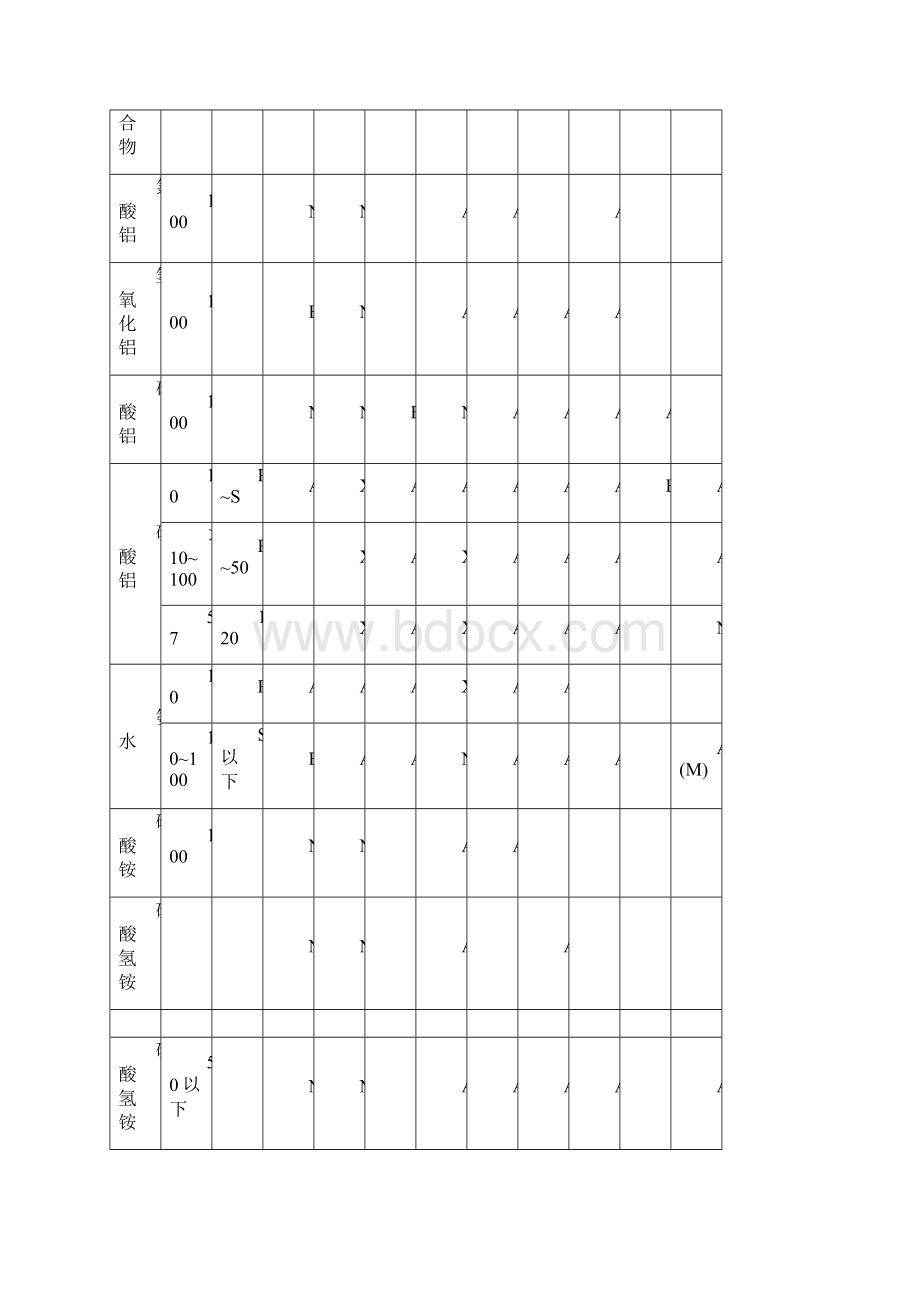 电极和衬里材料耐腐蚀性能一览表仅供参考Word格式文档下载.docx_第2页