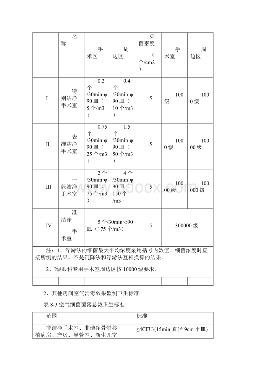 7消毒灭菌效果及环境卫生学监测资料.docx_第3页